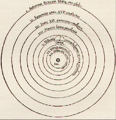 Astronomía y Cosmología